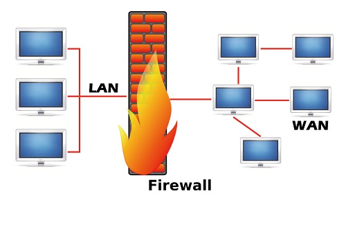 Tường lửa là lá chắn bảo vệ hệ thống mạng LAN bên trong.